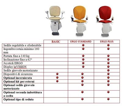 Poltroncina Ergo Standard Rot.rett.manuale